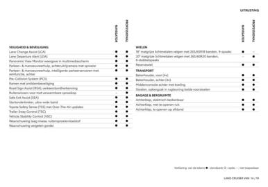Toyota folder Pagina 15