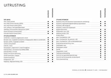 Toyota folder Pagina 10