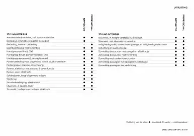 Toyota folder Pagina 11