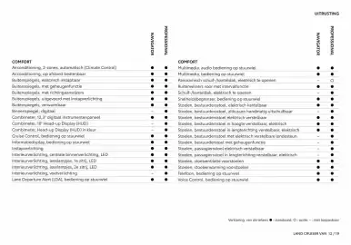 Toyota folder Pagina 13