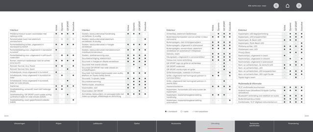 Toyota folder Pagina 17