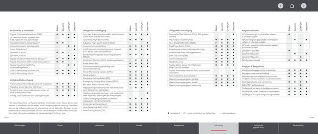 Toyota folder Pagina 18