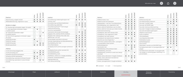 Toyota folder Pagina 15