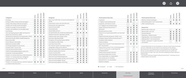 Toyota folder Pagina 16