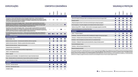 Folheto Ford Página 21