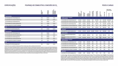 Folheto Ford Página 15