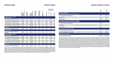 Folheto Ford Página 16