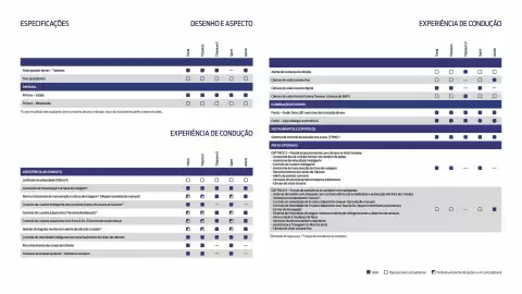 Folheto Ford Página 18