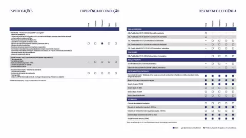 Folheto Ford Página 19