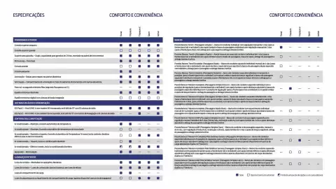 Folheto Ford Página 20