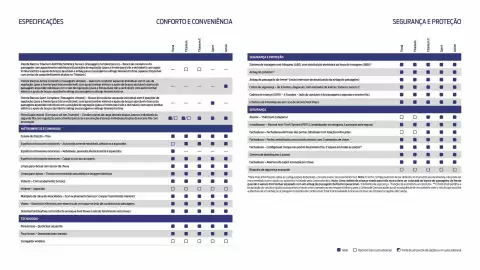 Folheto Ford Página 21