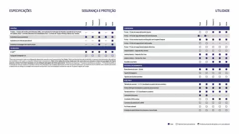 Folheto Ford Página 22