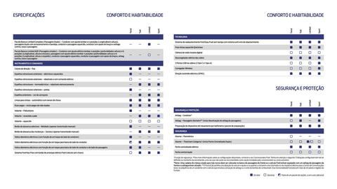 Folheto Ford Página 22