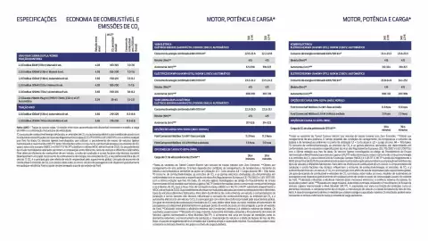 Folheto Ford Página 13