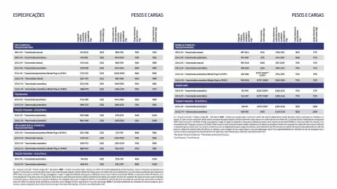 Folheto Ford Página 17