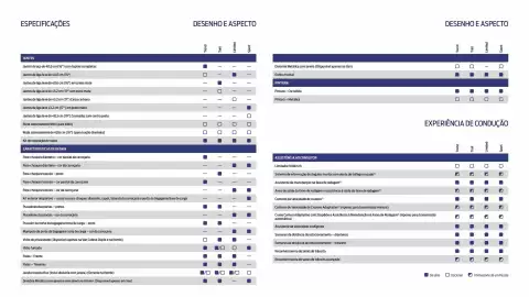 Folheto Ford Página 19