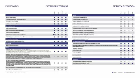 Folheto Ford Página 20