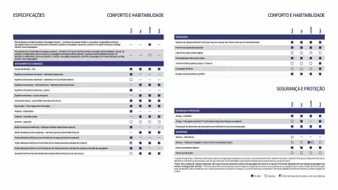 Folheto Ford Página 22