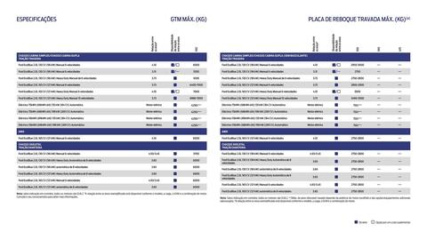 Folheto Ford Página 13