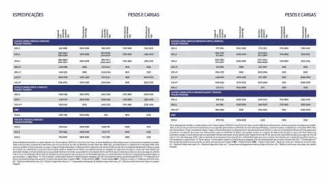 Folheto Ford Página 12