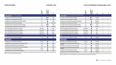 Folheto Ford Página 13