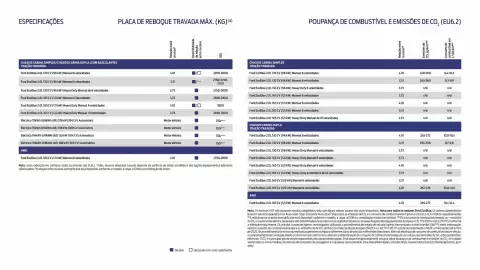 Folheto Ford Página 14