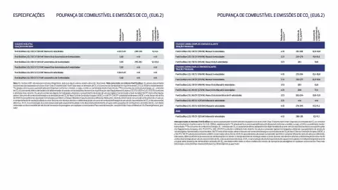 Folheto Ford Página 15