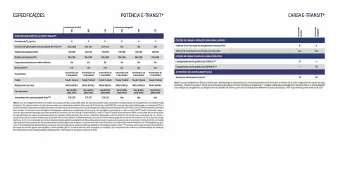 Folheto Ford Página 16