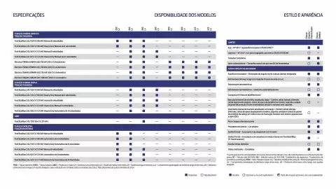 Folheto Ford Página 17