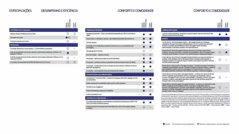 Folheto Ford Página 19