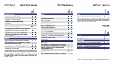 Folheto Ford Página 20