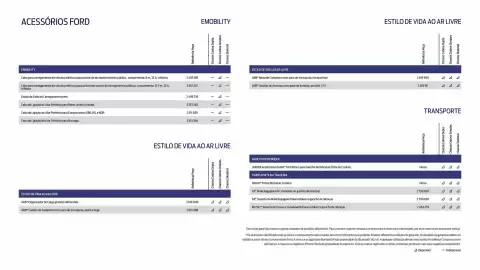 Folheto Ford Página 21