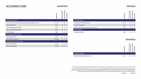 Folheto Ford Página 22