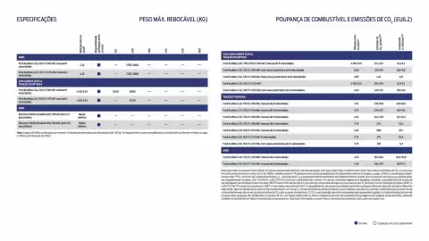 Folheto Ford Página 13