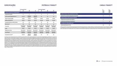 Folheto Ford Página 14