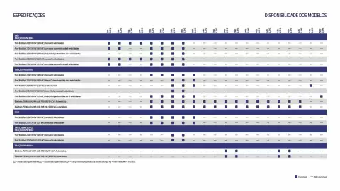 Folheto Ford Página 15