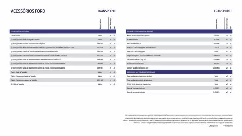 Folheto Ford Página 21