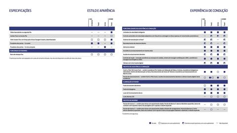 Folheto Ford Página 13