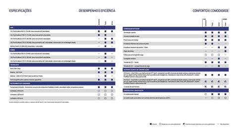 Folheto Ford Página 14