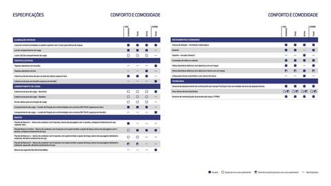 Folheto Ford Página 15