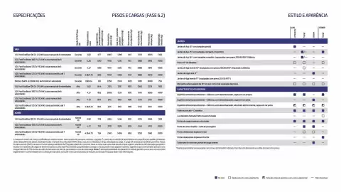 Folheto Ford Página 12