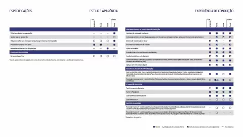 Folheto Ford Página 13