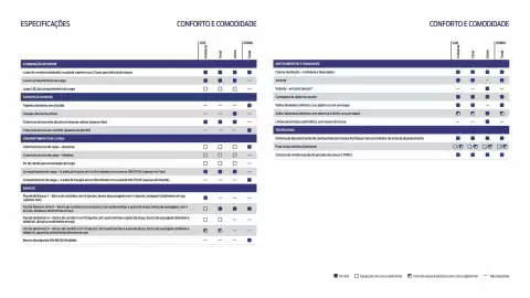 Folheto Ford Página 15