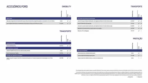 Folheto Ford Página 17