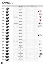 Catalogue Bihr page 10