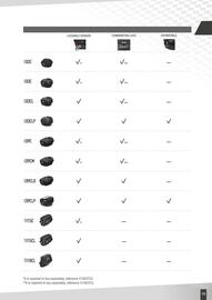 Catalogue Bihr page 115