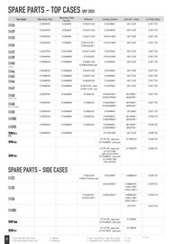 Catalogue Bihr page 12