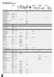 Catalogue Bihr page 14