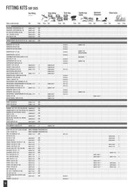 Catalogue Bihr page 16