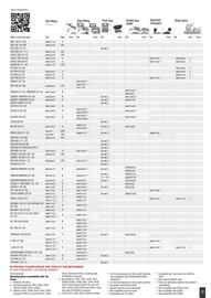 Catalogue Bihr page 17